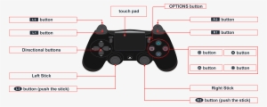 Dualshock®4 Wireless Controller - Sony Playstation