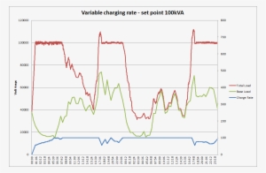 Set Point Control For Charging Of Graph 1 - Electric Vehicle Charge Plot