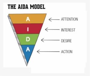Designing Flyers With The Proven Aida Model - Techniques Of Storytelling