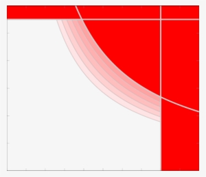 Horizontal Line Represents The Constant Force Part - Curve