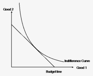 Indifference Curve - Canvas,484,390 - Plot