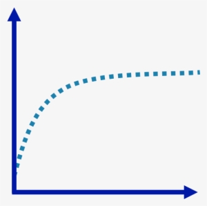 A Normal Yield Curve Is Characterized By Lower Yields - Yield Curve