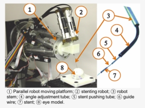 Robot Setup For An Ophthalmic Surgery - Robot
