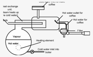 The Coffee Machine Blueprint - Water Outlet Coffee Machine