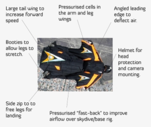 Wingsuit Design - Parts Of A Wingsuit