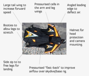 Wingsuit Design - Parts Of A Wingsuit
