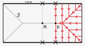 A Rectangle Shape Ω, Its Skeleton S, The Root R, A - Diagram