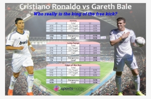 Ronaldo Vs Bale - Bale Vs Ronaldo Stats Overall