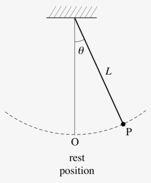 Figure - Diagram