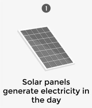Icon Solar Panels - Simple Shweshwe