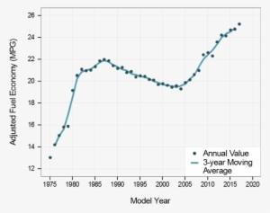 Car And Light Truck Fuel Economy - Car