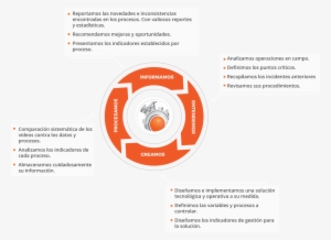 Grafico Supercontrol3 - Circle