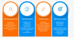 Experiencia En Industria Investigación Consultoría - Circle