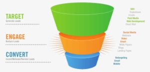 Traditional Sales Funnels - Marketing Funnel Top Middle Bottom