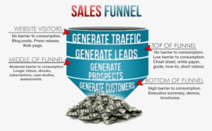 National Wealth Center Sales Funnel