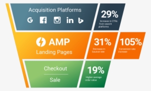 Wompmobile On Twitter - Amp Landing Pages