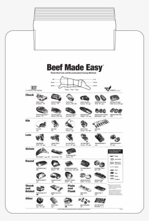 Beef Made Easy 423front-lg - Beef Cuts And Cooking Methods