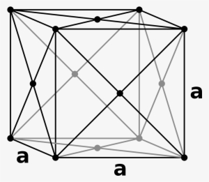 Fcc - Face Centered Cubic Structure