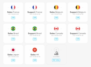 International Numbers - Number