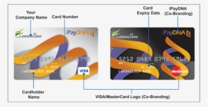 For Illustration Purposes Only, Actual Product May - Co Branded Debit Cards