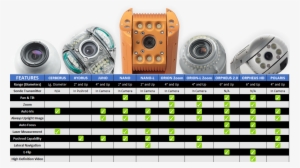 Cameras - Ibak Orpheus