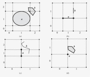 Cell Partitions Of Polygon , Horizontal And Vertical - Diagram