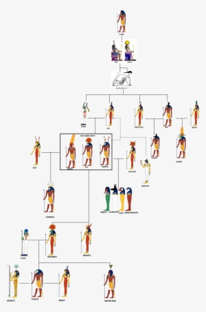 File - Family - Egyptian Family Tree