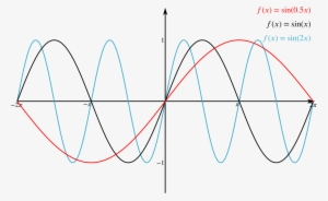 Graph Of F Of X Equals Sine Of Half X, F Of X Equals - Sine