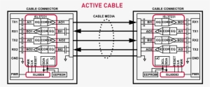 Enlarge / Intersil's Active Thunderbolt Cable Solution - Diagram