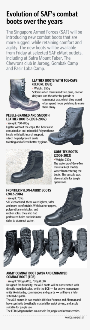 The New Boots Will Be Available From Friday At Selected - Steel-toe Boot