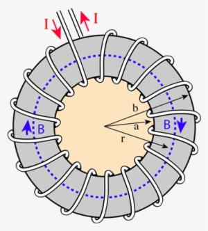 Finding The Magnetic Field Inside A Toroid Is A Good - Toroid Magnetic Field