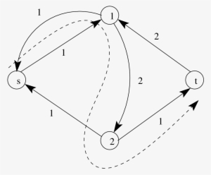 This Residual Network Corresponds To The Network Depicted - Line Art