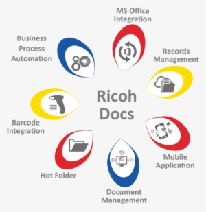 Ricoh Document Management Software For Your Copier - Circle
