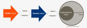 Human Value Is Informed By Inputs That Define Environments - 社会 保険 随時 改定