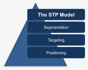 The Stp Marketing Model - Stp Model