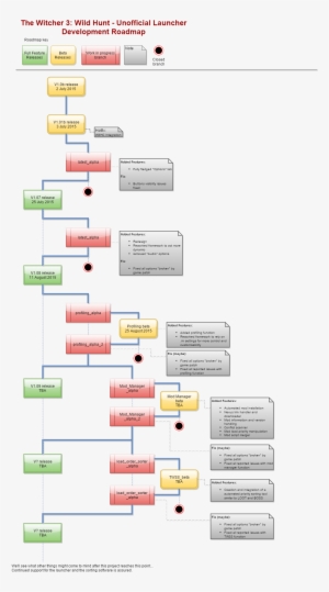 [size= 2]contact[/size] - Witcher 3 Flowchart