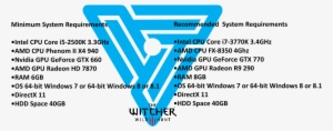 Witcher 3 Recommended Specs - Witcher 3