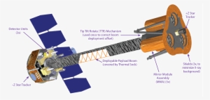 Ixpe Space Telescope Drawing - Ixpe Nasa