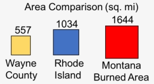 Size Comparison Between Wayne County, Ohio, Rhode Island - Parallel