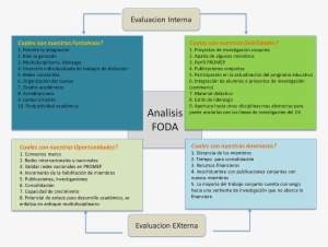 Análisis Estratégico - Document