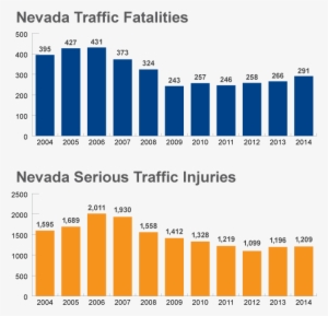 Zero Fatalities Charts - Nevada Traffic Fatalities 2017