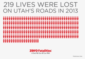 Graphic Demonstrating 219 Live Losts On Utah Highways - Utah