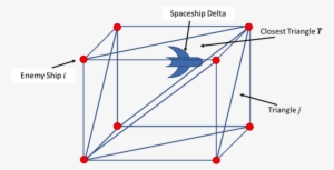 Force Field - Diagram
