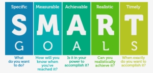 If You Don't Set Your Goals The Right Way, You'll Continually - Smart Goal