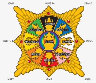 Lord Surya Has Seven Rays - Guardian Of The Directions