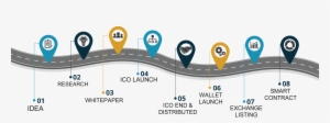 Bitcoin - Ico Roadmap