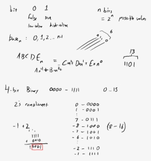 Binart-numbers - Handwriting