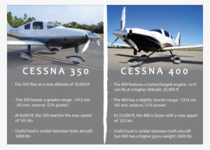 A Look At The Cessna 350 & - Light Aircraft