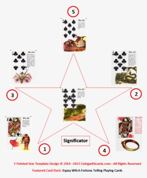 Five Pointed Star Spread Using The Gypsy Witch Fortune - Playing Card Spread