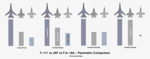 F-111 Vs Alternatives - F 111 Vs F 18